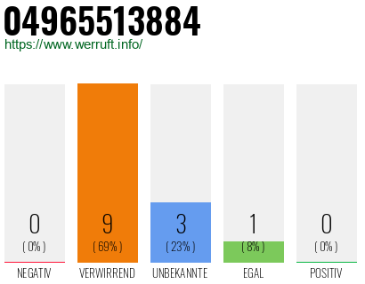 Rufnummer 04965513884 Telefonnummer 04965513884