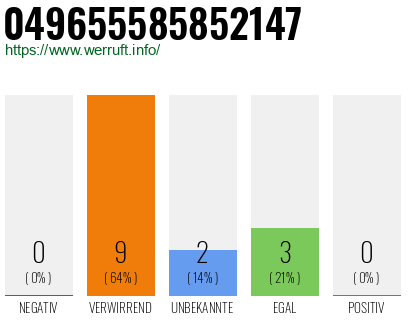 Rufnummer 049655585852147 Telefonnummer 049655585852147