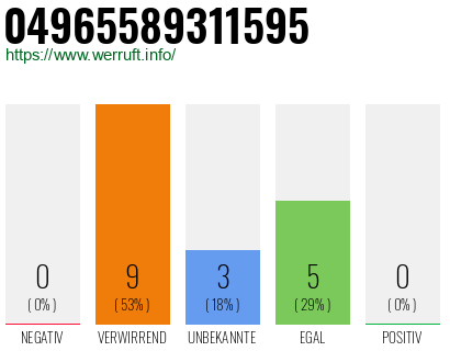 Rufnummer 04965589311595 Telefonnummer 04965589311595