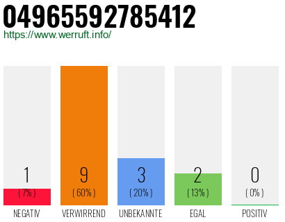 Rufnummer 04965592785412 Telefonnummer 04965592785412
