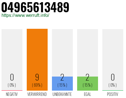 Rufnummer 04965613489 Telefonnummer 04965613489