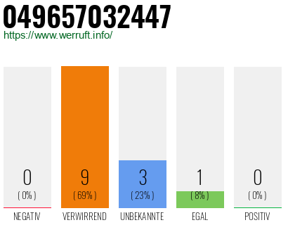 Rufnummer 049657032447 Telefonnummer 049657032447