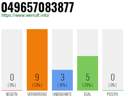 Rufnummer 049657083877 Telefonnummer 049657083877