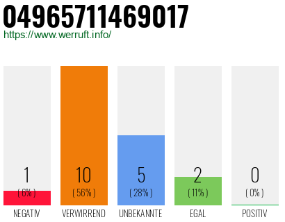 Rufnummer 04965711469017 Telefonnummer 04965711469017