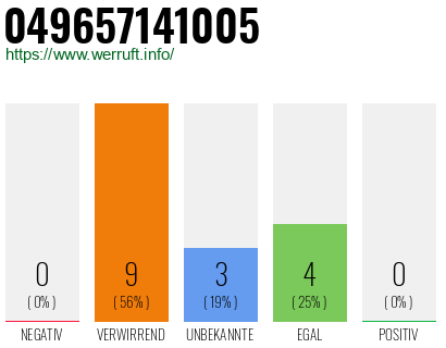Rufnummer 049657141005 Telefonnummer 049657141005