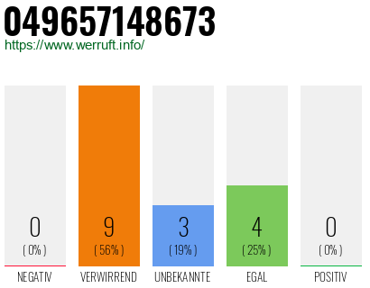 Rufnummer 049657148673 Telefonnummer 049657148673