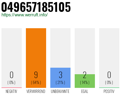 Rufnummer 049657185105 Telefonnummer 049657185105