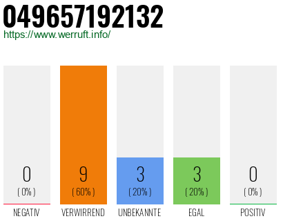 Rufnummer 049657192132 Telefonnummer 049657192132