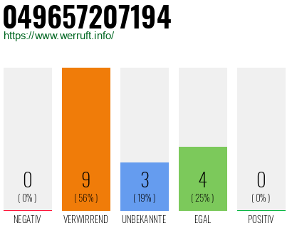 Rufnummer 049657207194 Telefonnummer 049657207194