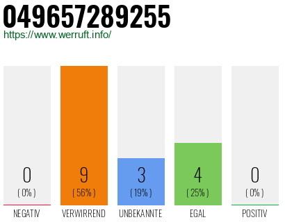 Rufnummer 049657289255 Telefonnummer 049657289255