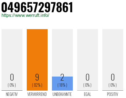 Rufnummer 049657297861 Telefonnummer 049657297861
