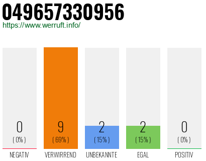Rufnummer 049657330956 Telefonnummer 049657330956