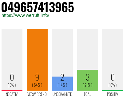 Rufnummer 049657413965 Telefonnummer 049657413965
