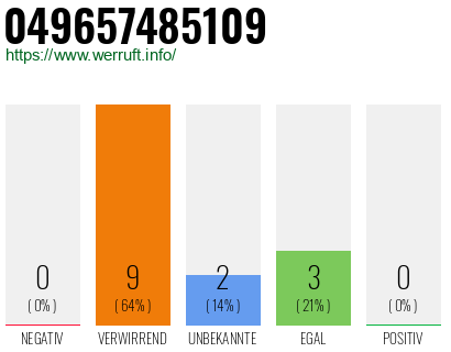 Rufnummer 049657485109 Telefonnummer 049657485109