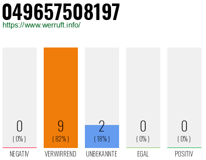 Rufnummer 049657508197 Telefonnummer 049657508197