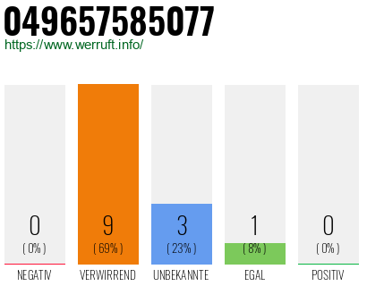 Rufnummer 049657585077 Telefonnummer 049657585077