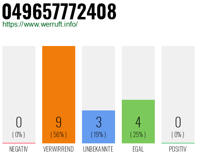 Rufnummer 049657772408 Telefonnummer 049657772408