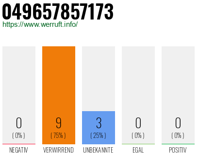 Rufnummer 049657857173 Telefonnummer 049657857173
