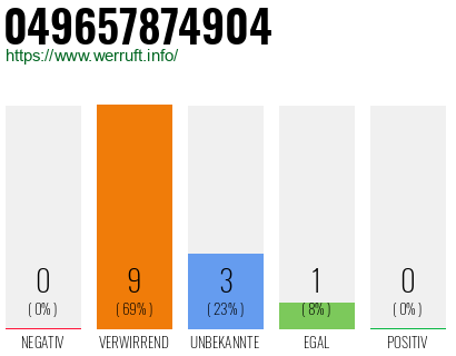 Rufnummer 049657874904 Telefonnummer 049657874904
