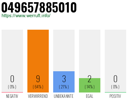 Rufnummer 049657885010 Telefonnummer 049657885010