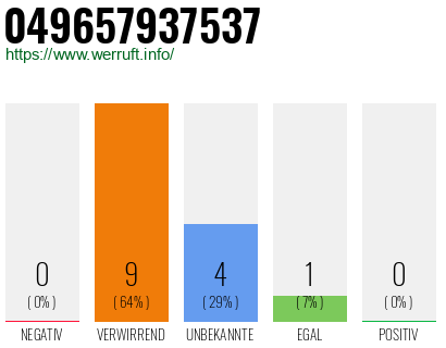 Rufnummer 049657937537 Telefonnummer 049657937537