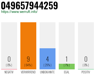 Rufnummer 049657944259 Telefonnummer 049657944259