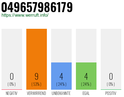 Rufnummer 049657986179 Telefonnummer 049657986179
