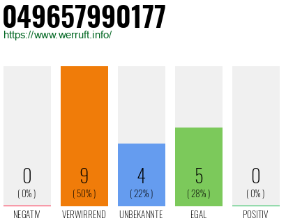 Rufnummer 049657990177 Telefonnummer 049657990177