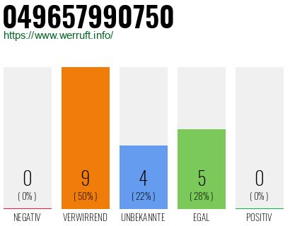 Rufnummer 049657990750 Telefonnummer 049657990750
