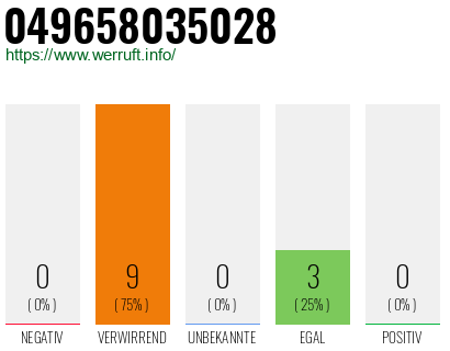 Rufnummer 049658035028 Telefonnummer 049658035028