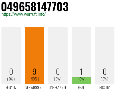 Rufnummer 049658147703 Telefonnummer 049658147703