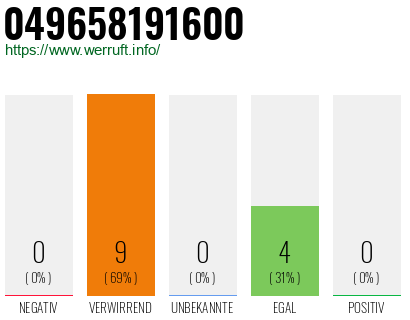 Rufnummer 049658191600 Telefonnummer 049658191600