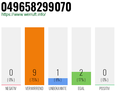 Rufnummer 049658299070 Telefonnummer 049658299070
