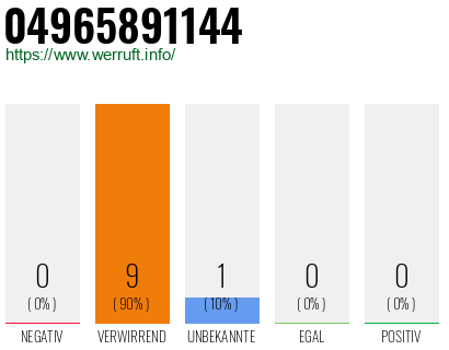 Rufnummer 04965891144 Telefonnummer 04965891144