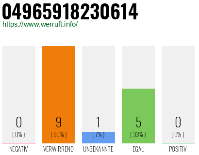 Rufnummer 04965918230614 Telefonnummer 04965918230614