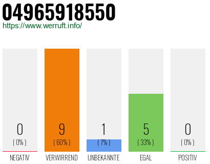 Rufnummer 04965918550 Telefonnummer 04965918550