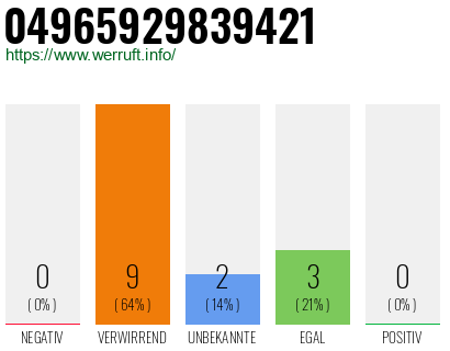 Rufnummer 04965929839421 Telefonnummer 04965929839421