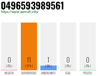 Rufnummer 0496593989561 Telefonnummer 0496593989561