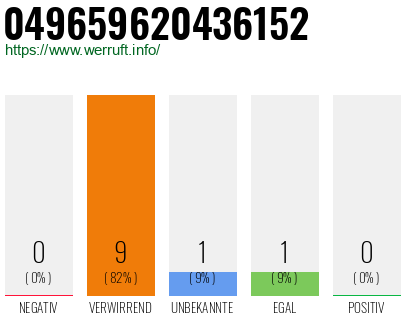 Rufnummer 049659620436152 Telefonnummer 049659620436152