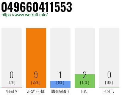 Rufnummer 049660411553 Telefonnummer 049660411553