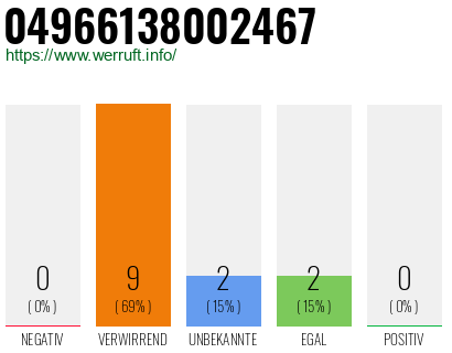 Rufnummer 04966138002467 Telefonnummer 04966138002467
