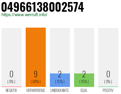 Rufnummer 04966138002574 Telefonnummer 04966138002574