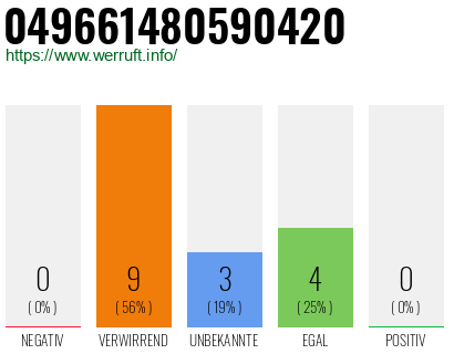 Rufnummer 049661480590420 Telefonnummer 049661480590420