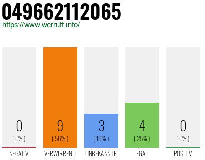 Rufnummer 049662112065 Telefonnummer 049662112065