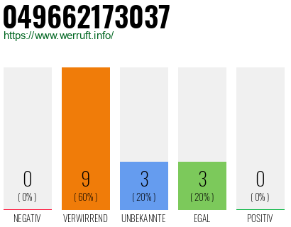Rufnummer 049662173037 Telefonnummer 049662173037