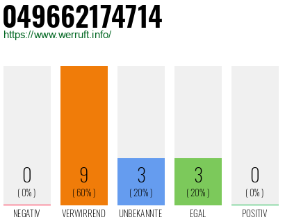 Rufnummer 049662174714 Telefonnummer 049662174714
