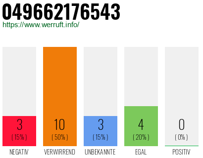 Rufnummer 049662176543 Telefonnummer 049662176543