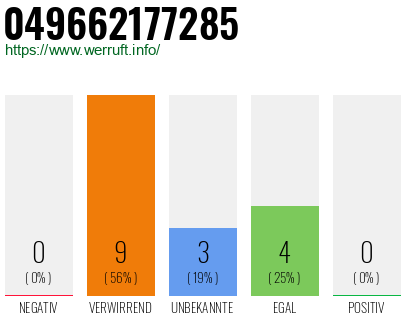 Rufnummer 049662177285 Telefonnummer 049662177285