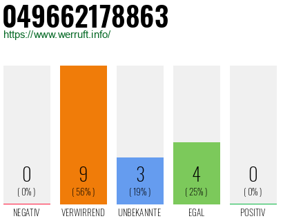 Rufnummer 049662178863 Telefonnummer 049662178863