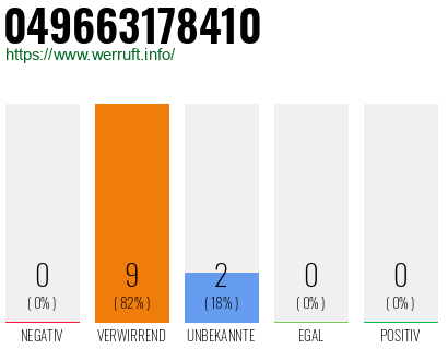 Rufnummer 049663178410 Telefonnummer 049663178410